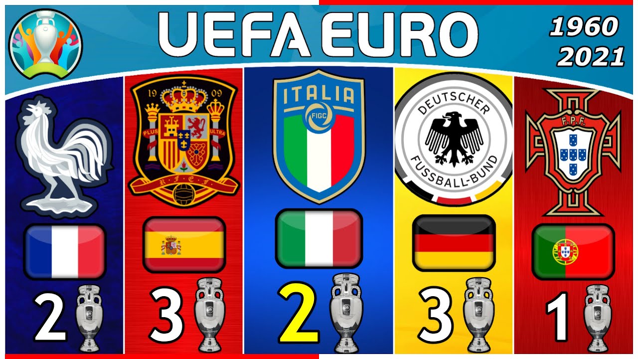 Euro success stories