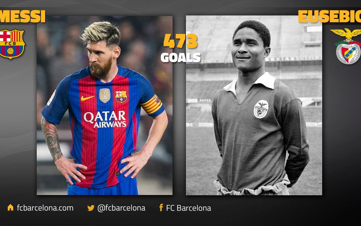 Eusébio player profile