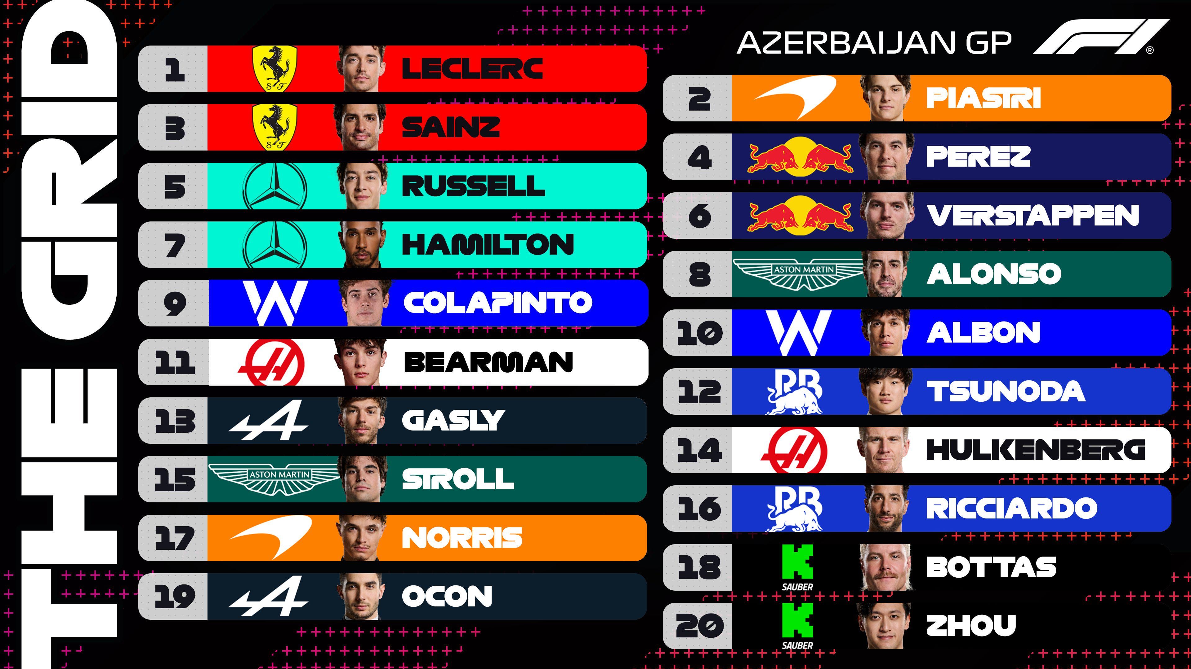 F1 Baku schedule