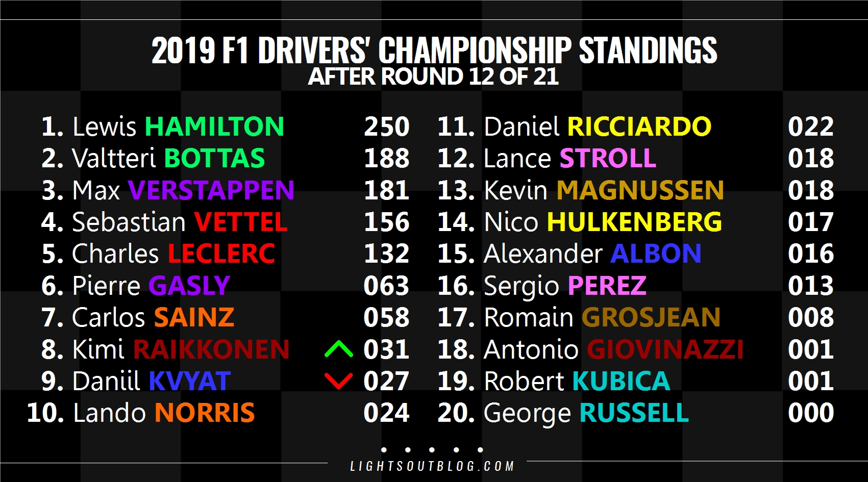 F1 constructors championship 2019