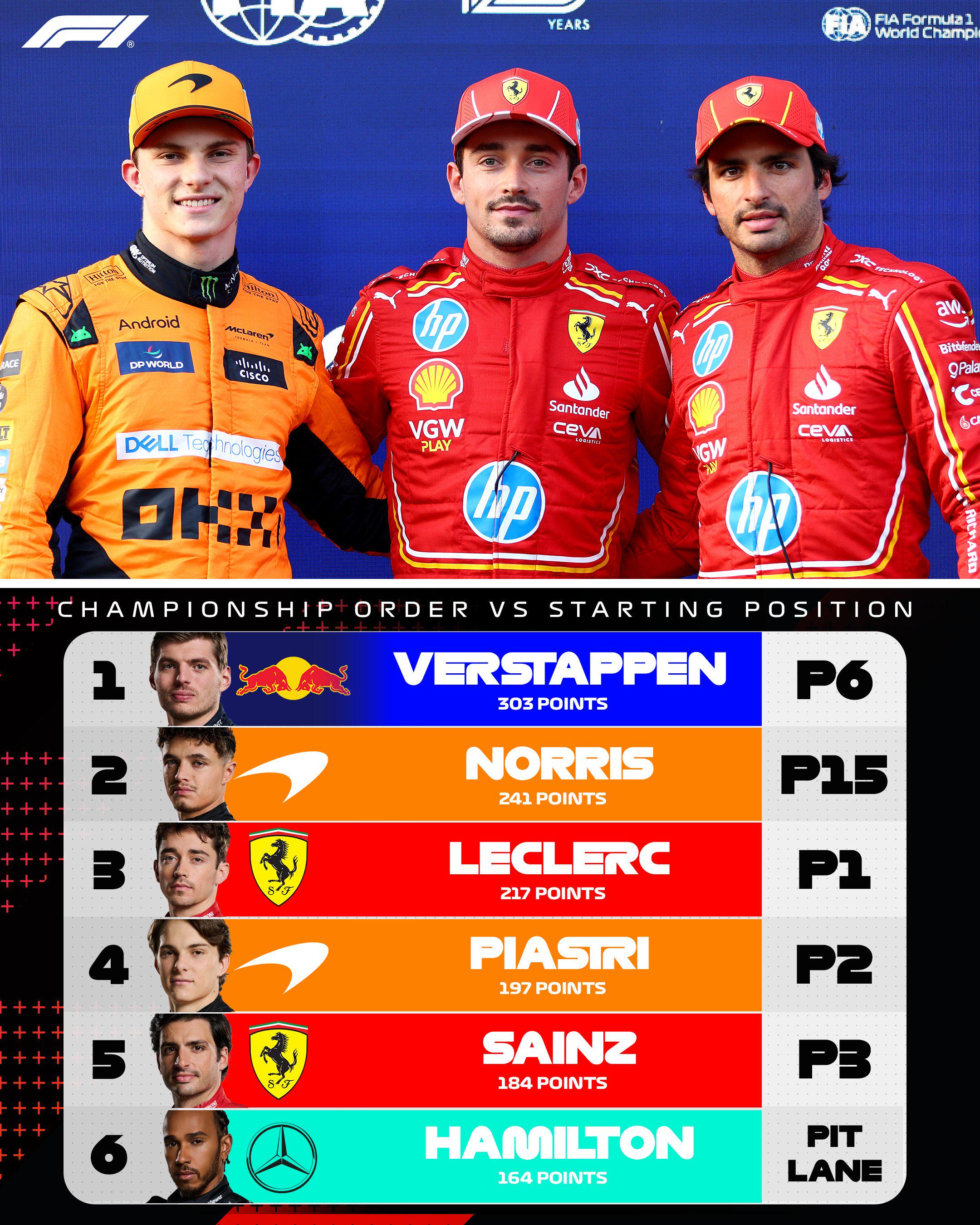 f1 grid baku 0009