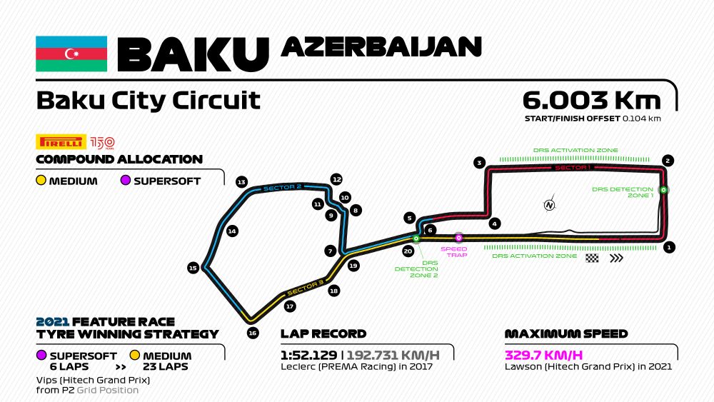 f1 grid baku 0020