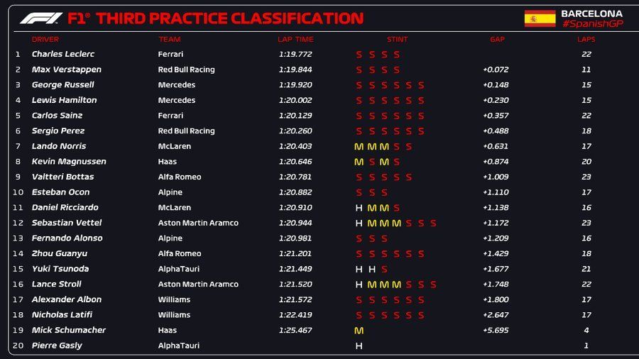 F1 grid Spain
