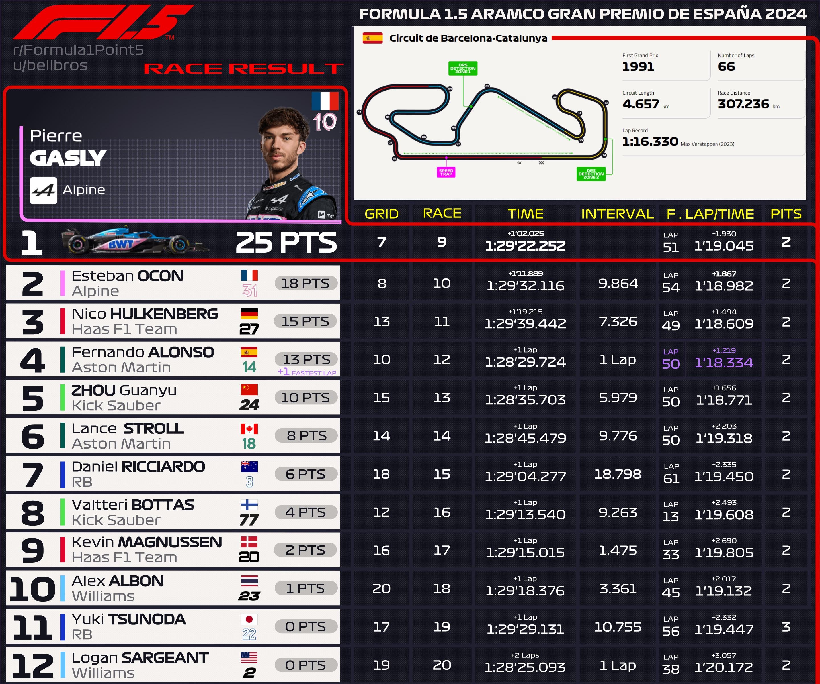 f1 grid spain 0040