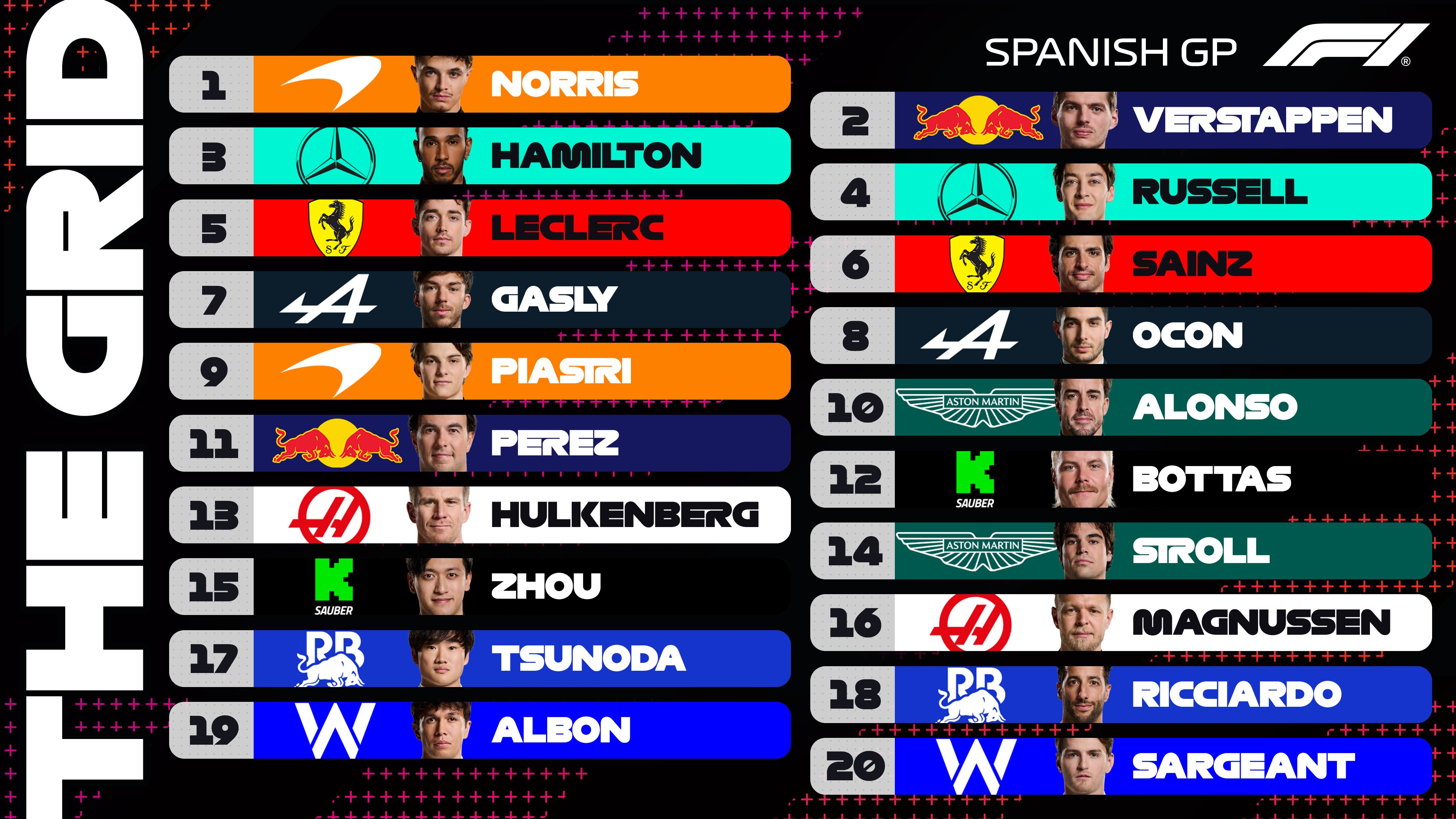f1 spain starting grid
