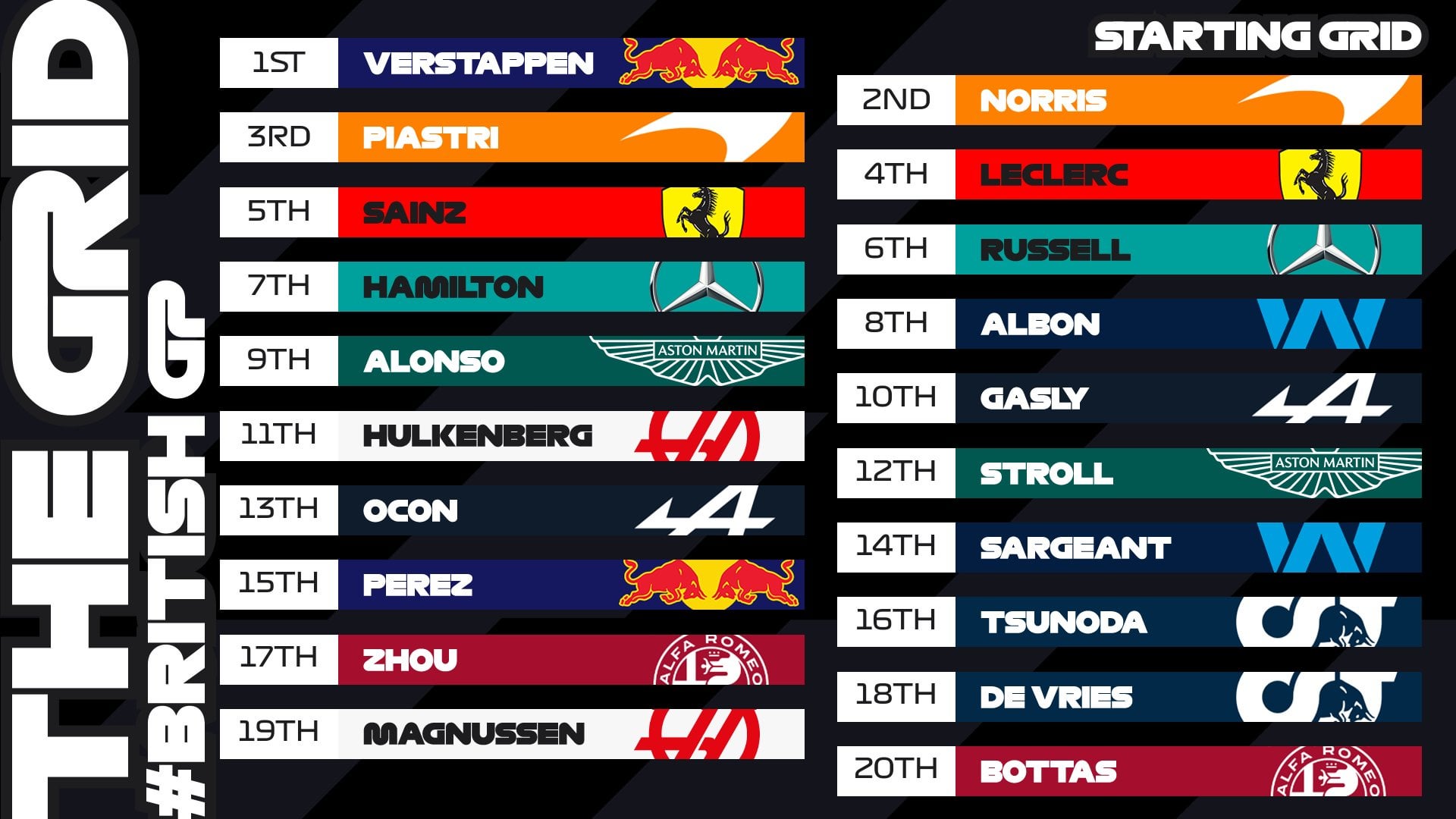 f1 start grid 0012