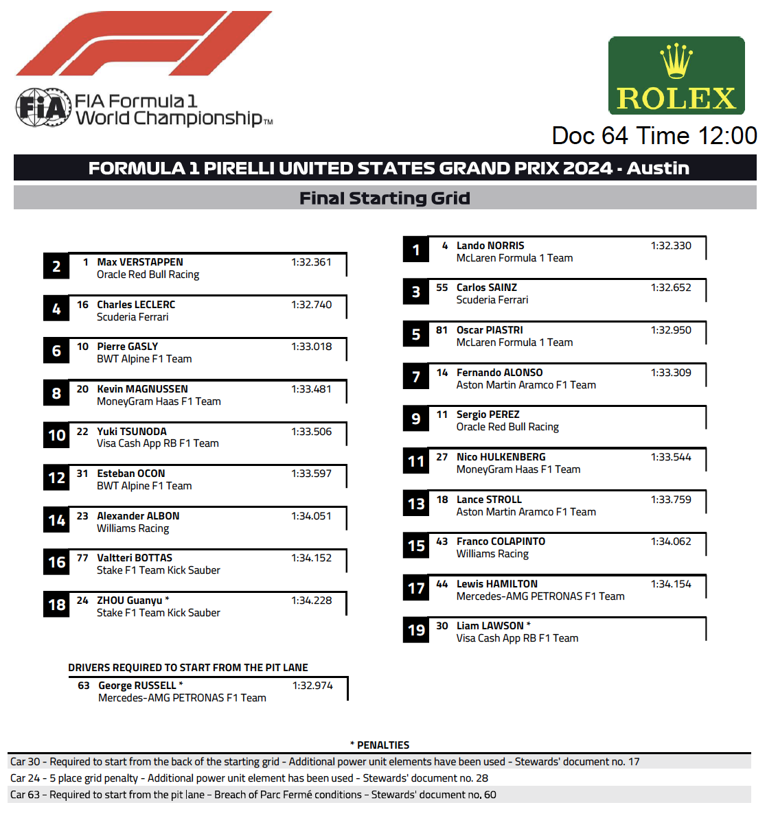 f1 start grid 0031