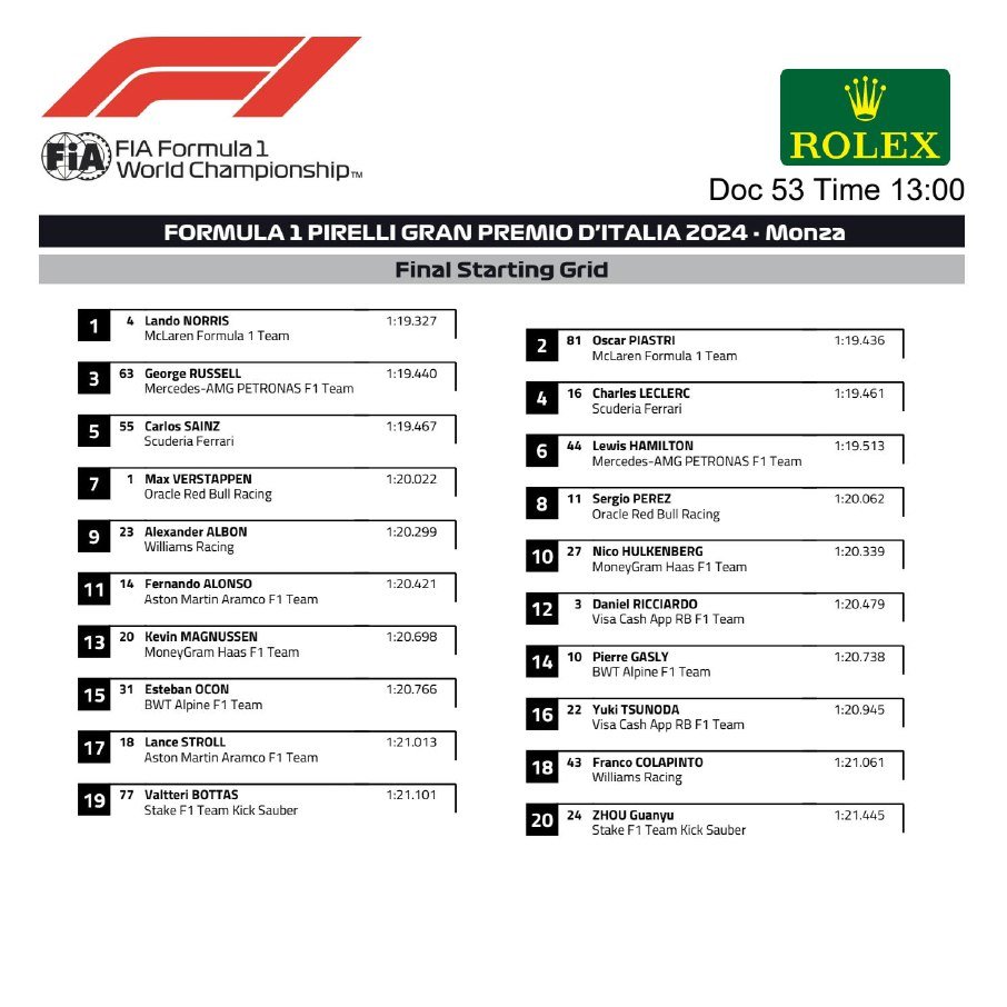 f1 start grid 0040