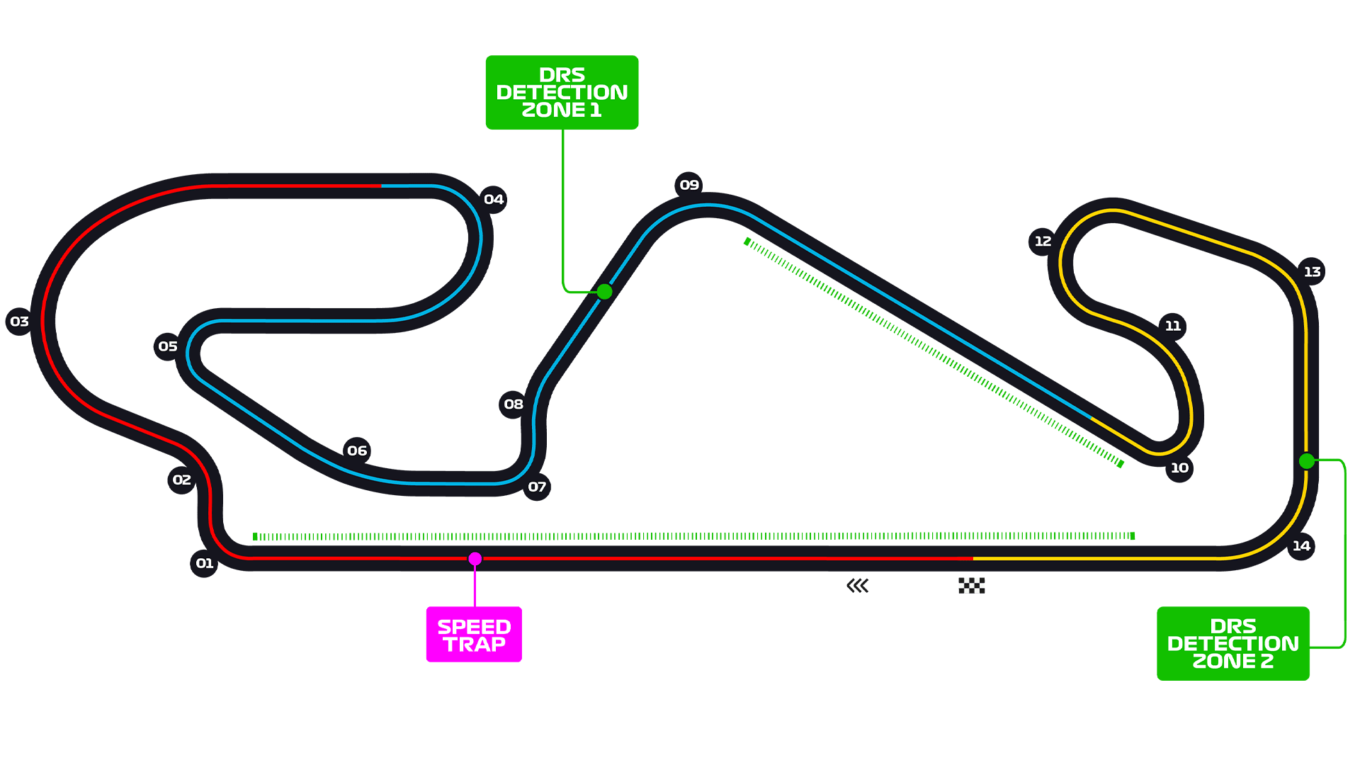 f1 starting grid spain