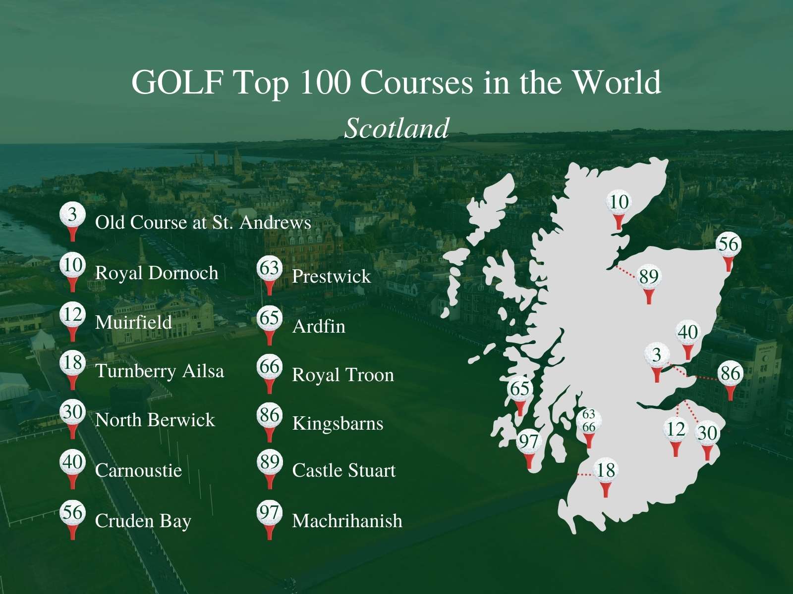 famous scotland golf course