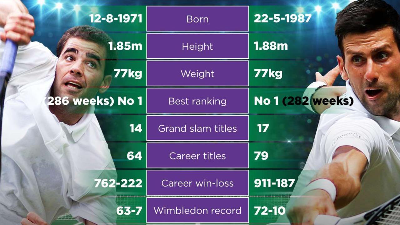 federer sampras wimbledon 0026