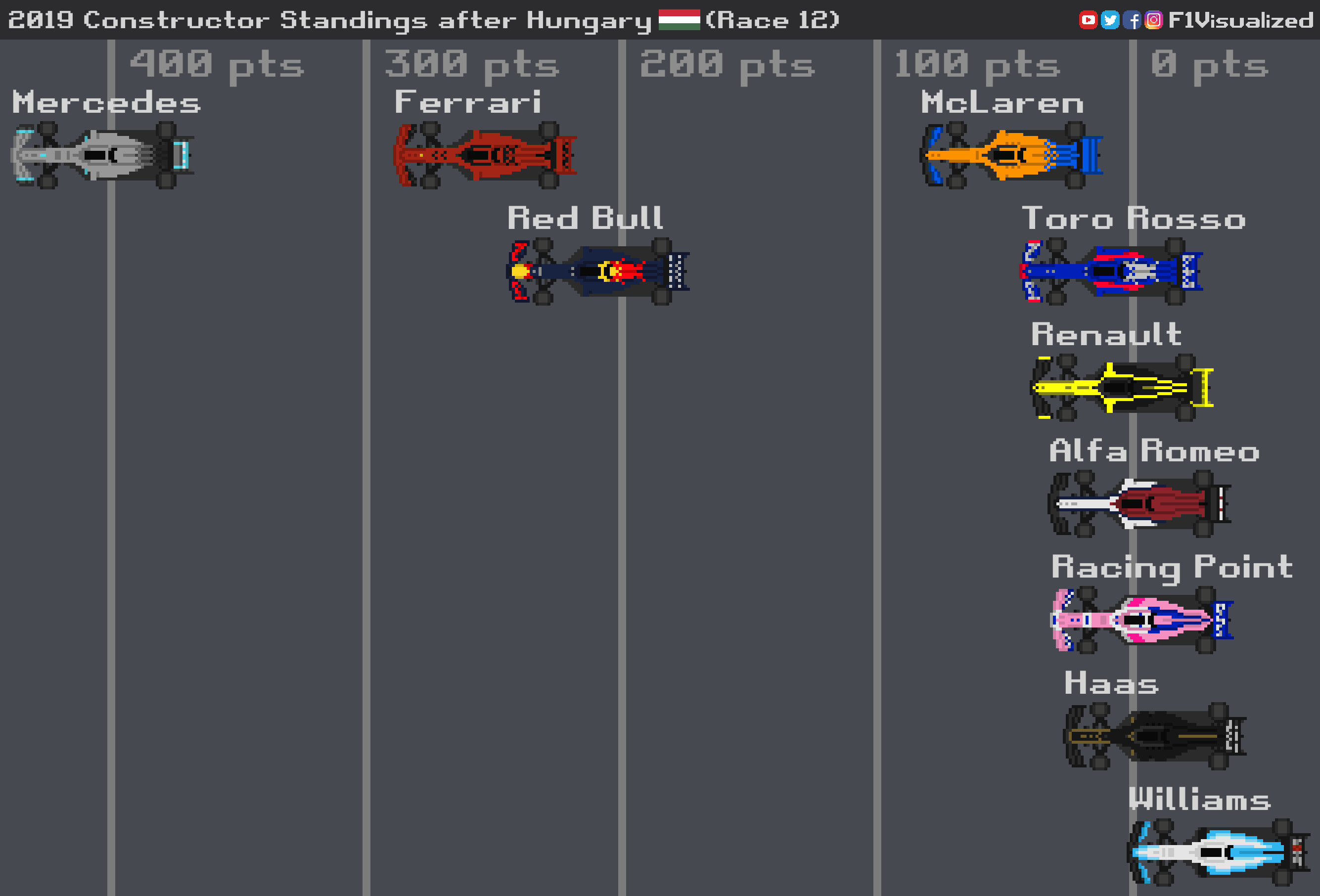 Formula 1 2019 highlights