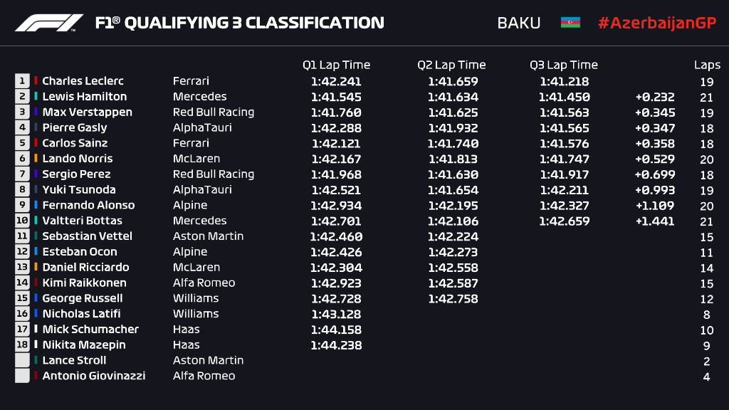 Formula 1 Azerbaijan