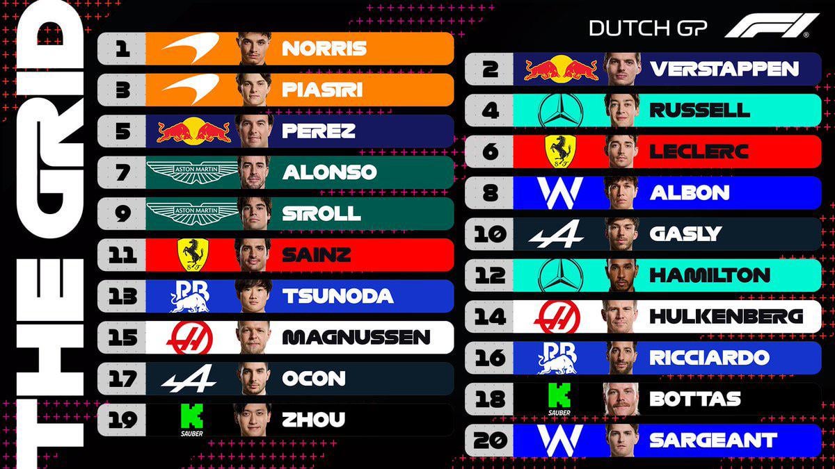 Formula 1 starting grid