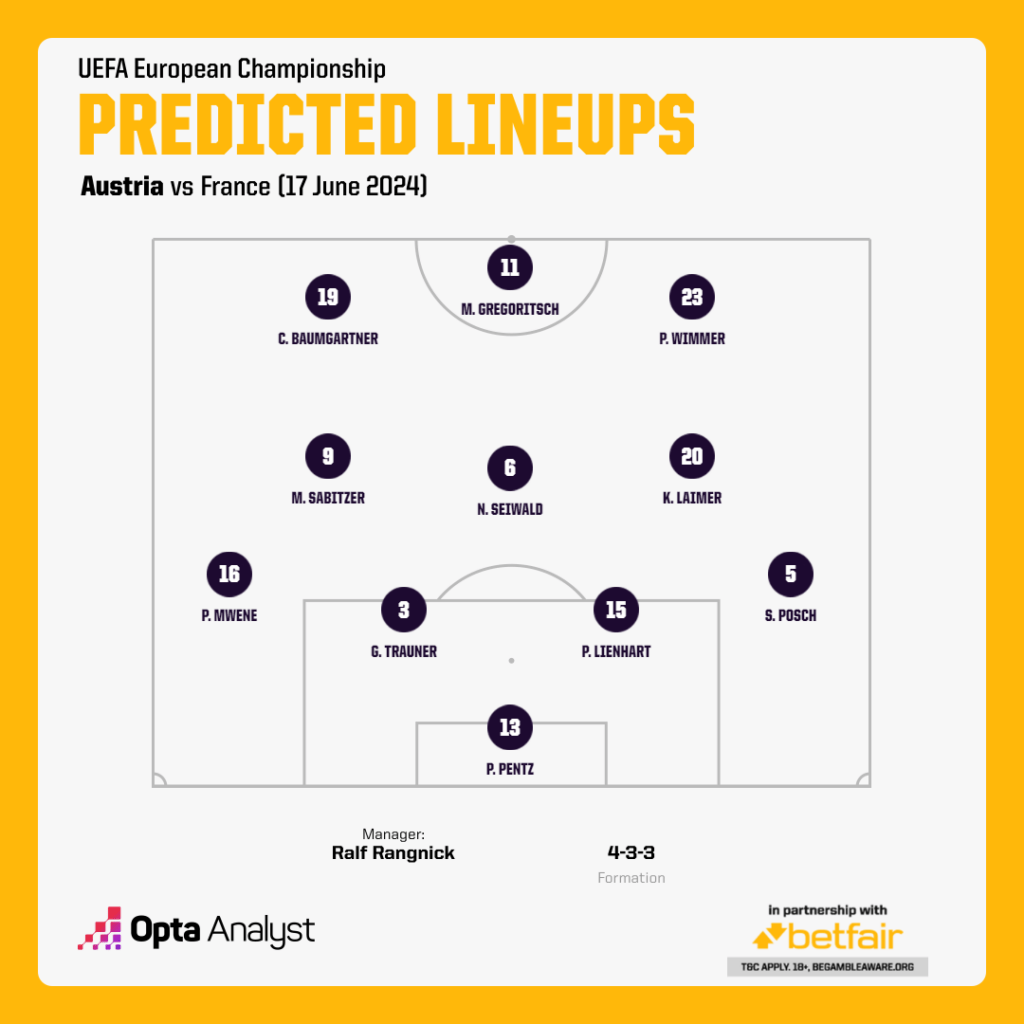 france line up 0010
