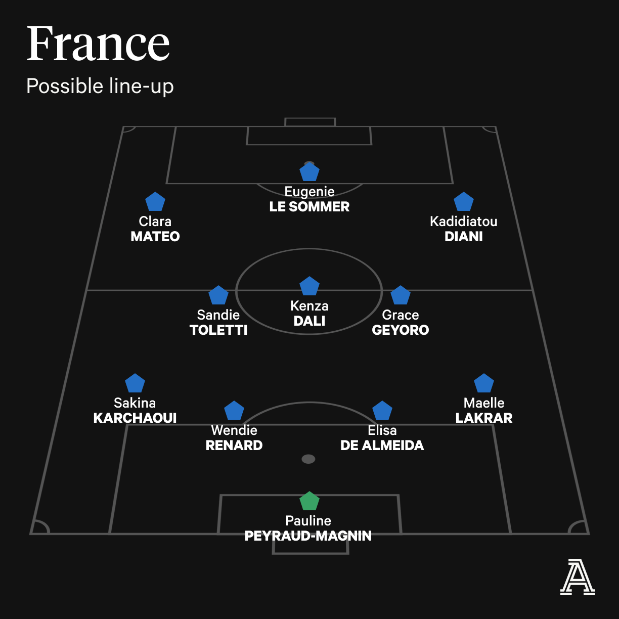 france line up 0017