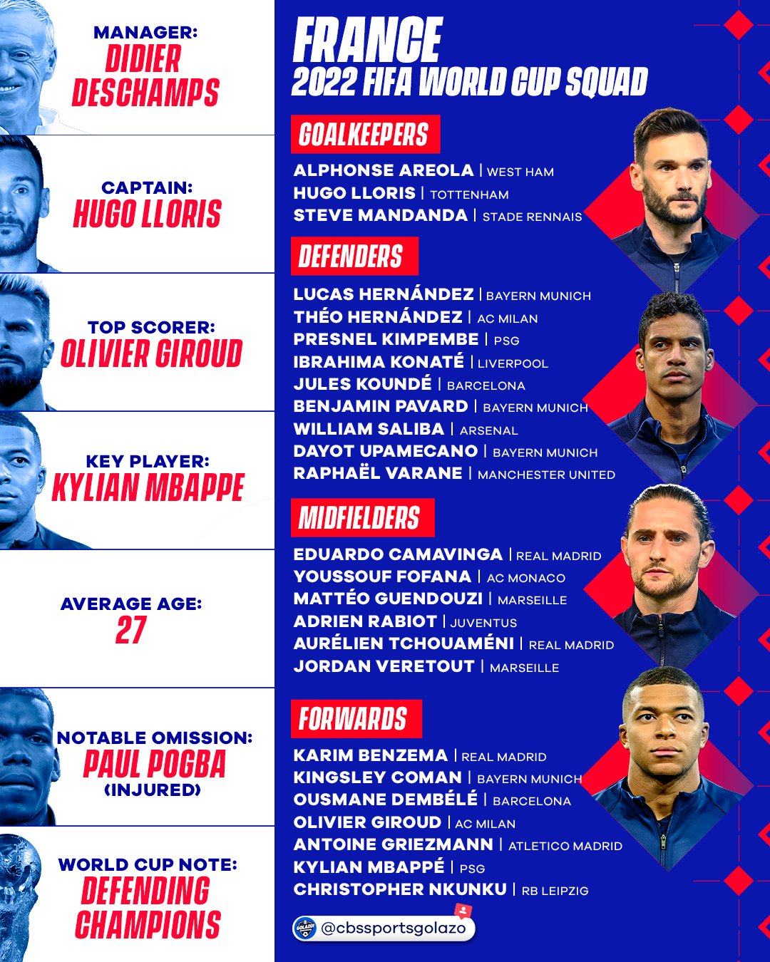 france world cup squad 2022 picture 0015