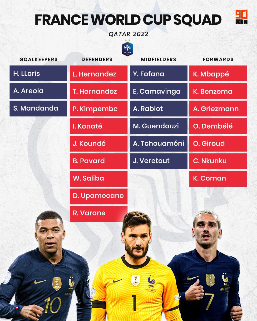 france world cup squad 2022 picture 0027