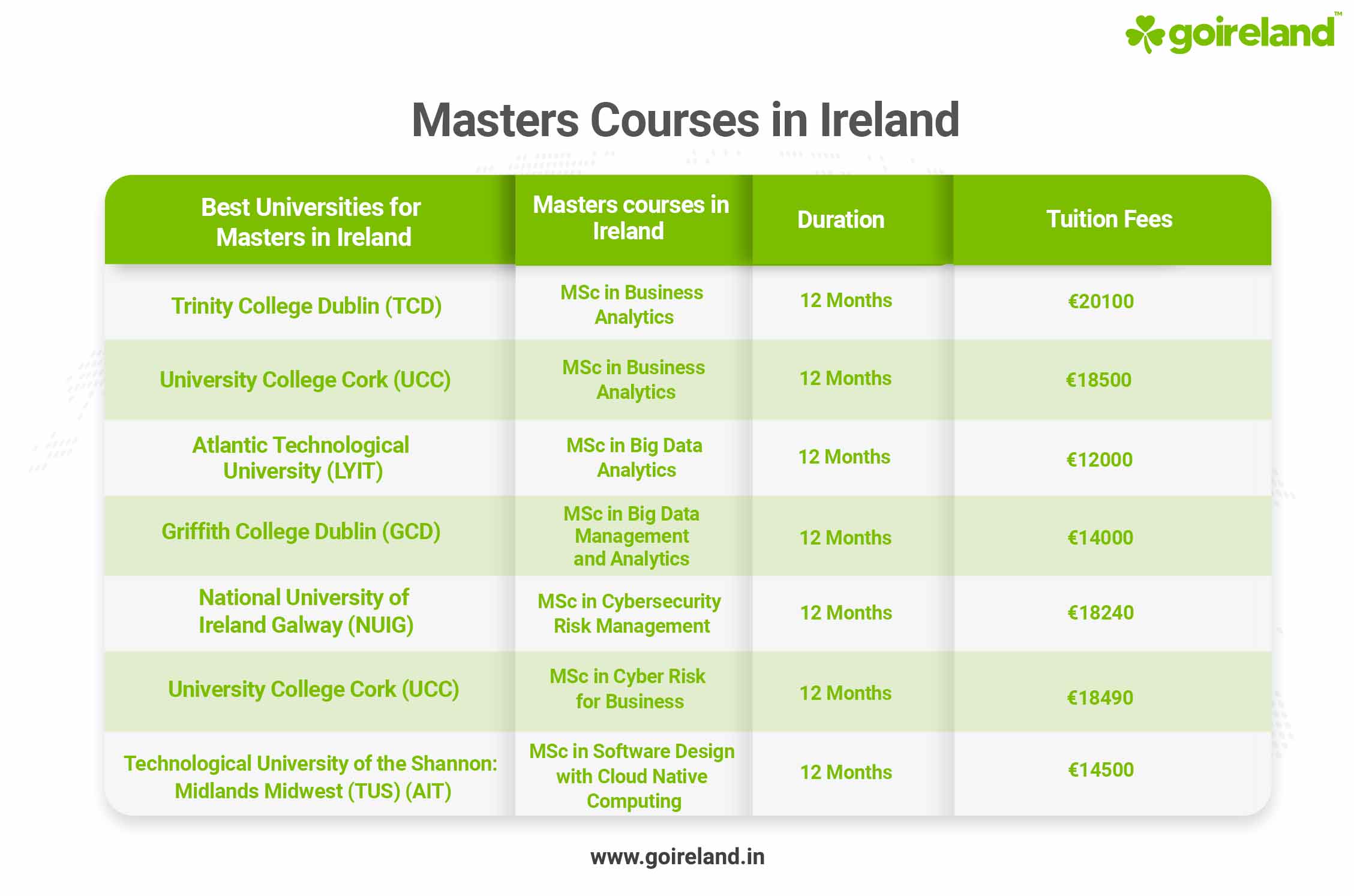 free courses in ireland