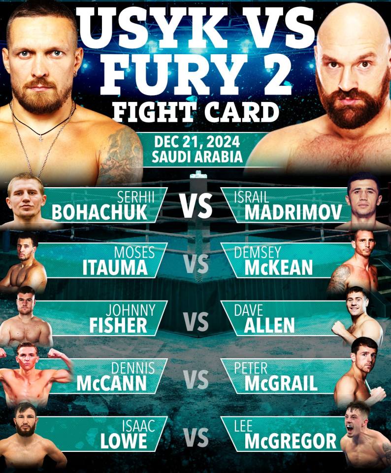 fury vs usyk poster 0022