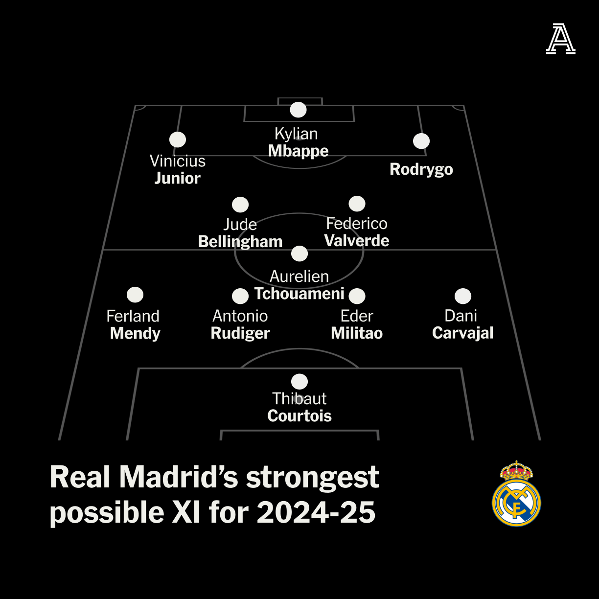 Galacticos 2014 roster.
