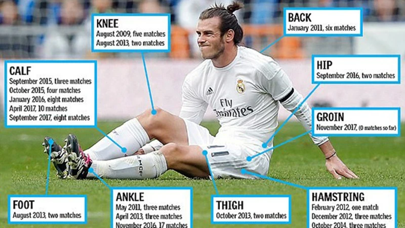 gareth bale 2014 0051