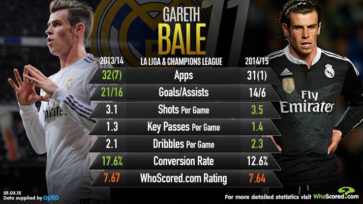 gareth bale 2015 0037