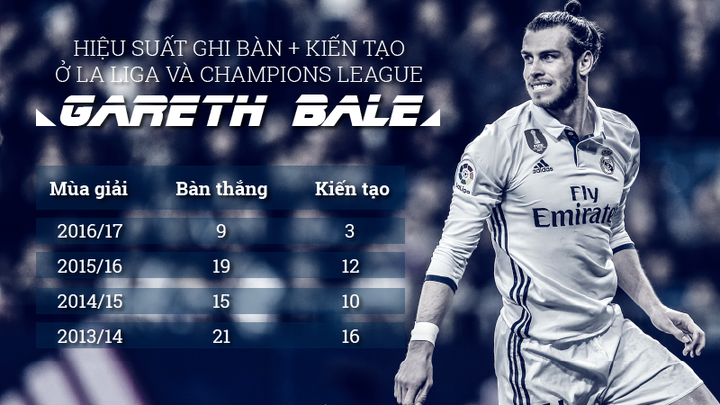 gareth bale 2015 0043