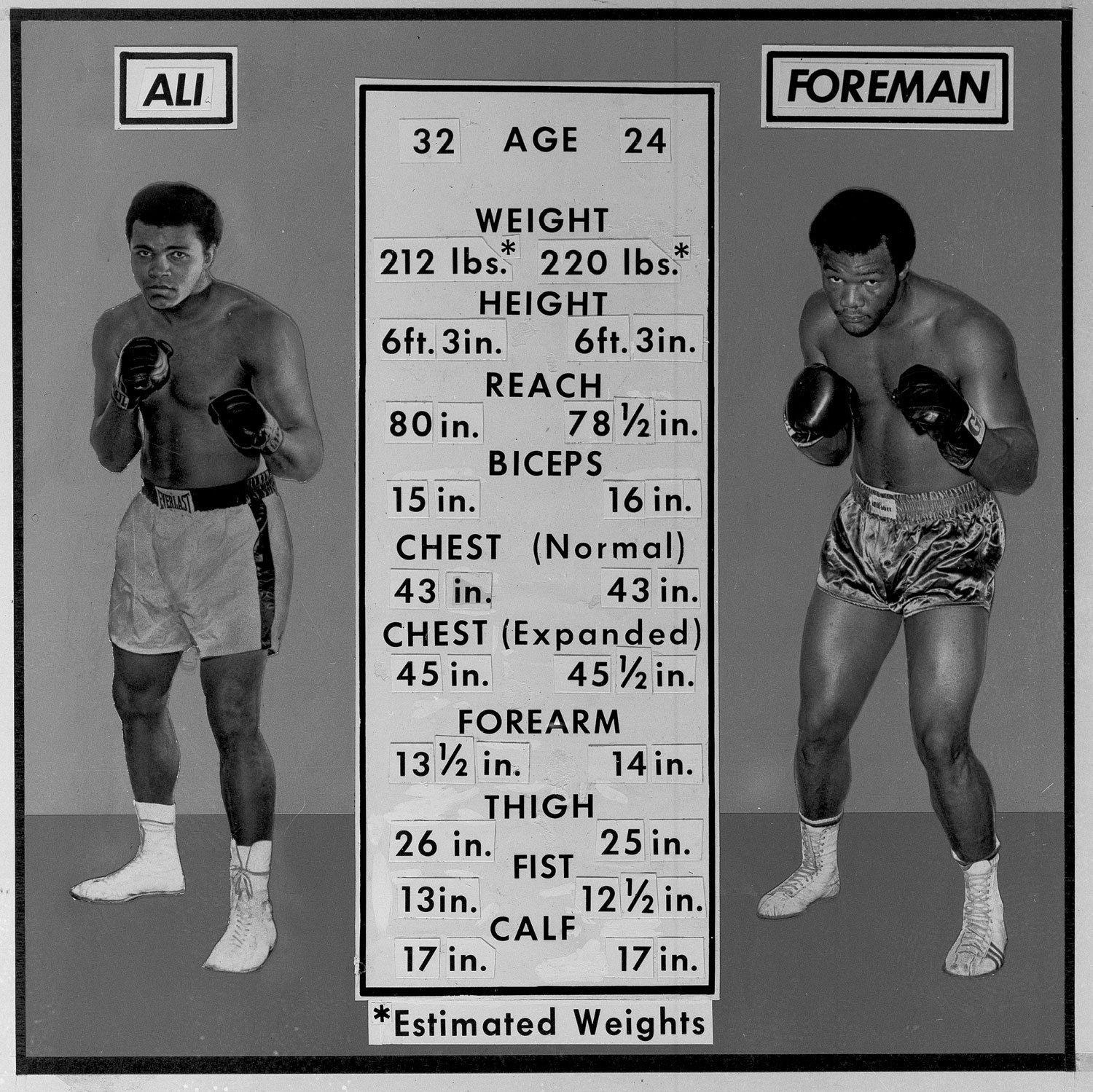 George Foreman boxing history
