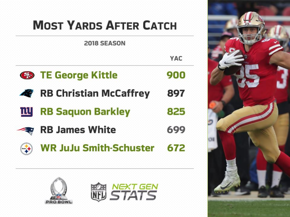 george kittle 2019 0038
