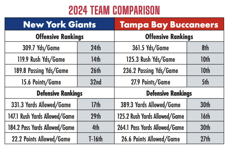 giants vs bucs 2019 0020