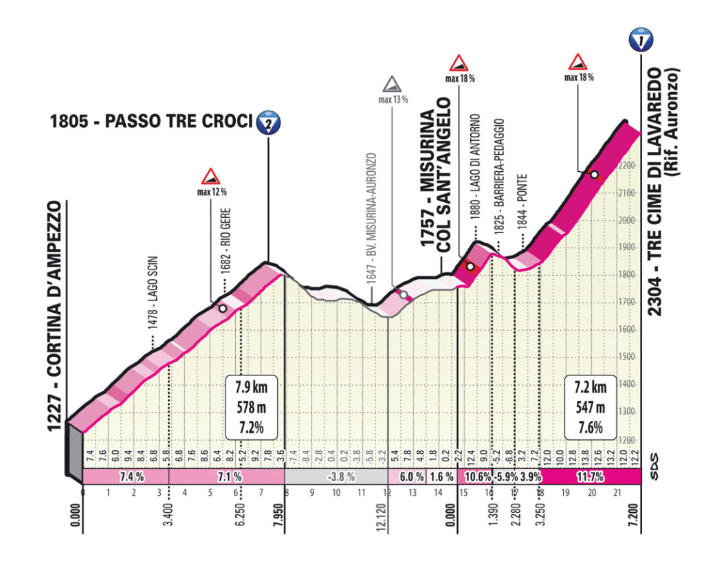 giro d italia 2023 time trial 0042