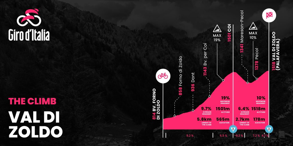 giro d'italia 2023 stage 16 0022