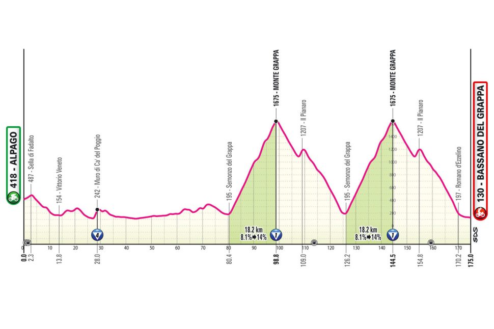 giro d'italia 2023 stage 16 0033