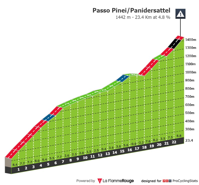 giro d'italia 2023 stage 16 0041