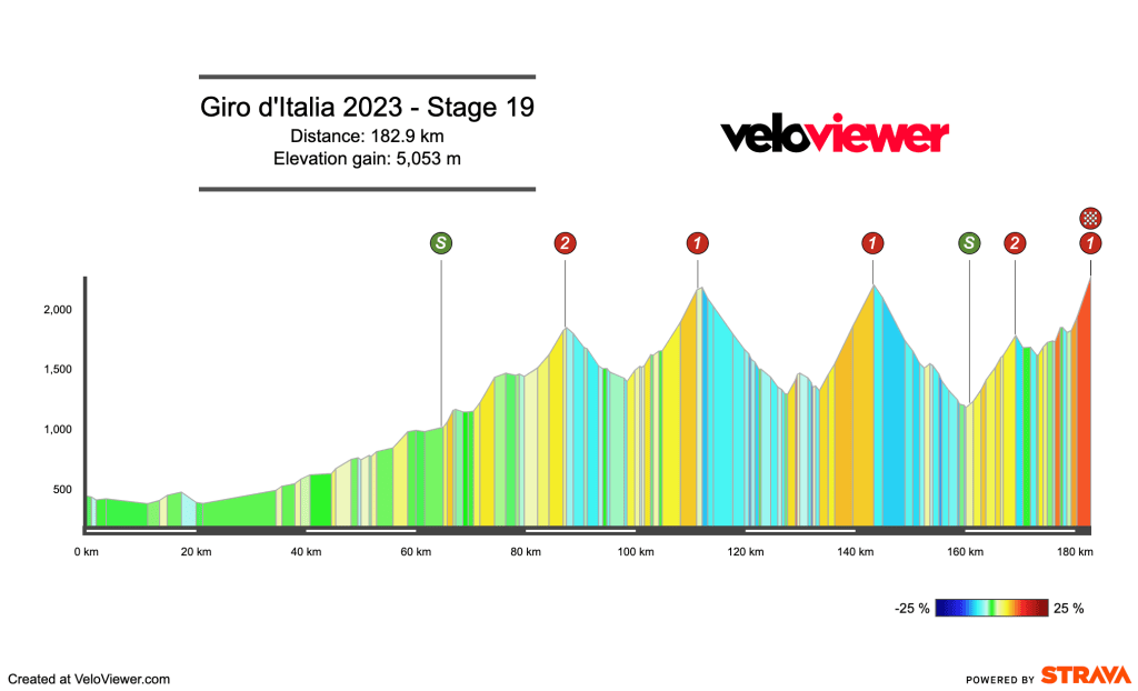 giro d'italia 2023 stage 5 0028
