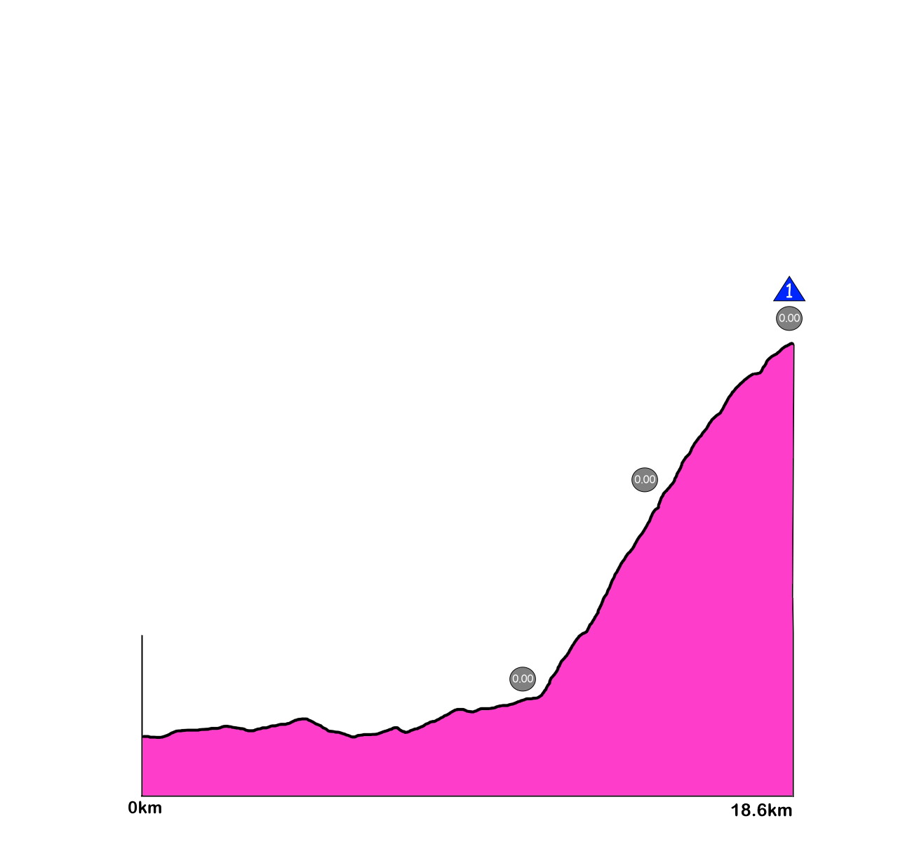 giro d'italia 2023 stage 5 0034