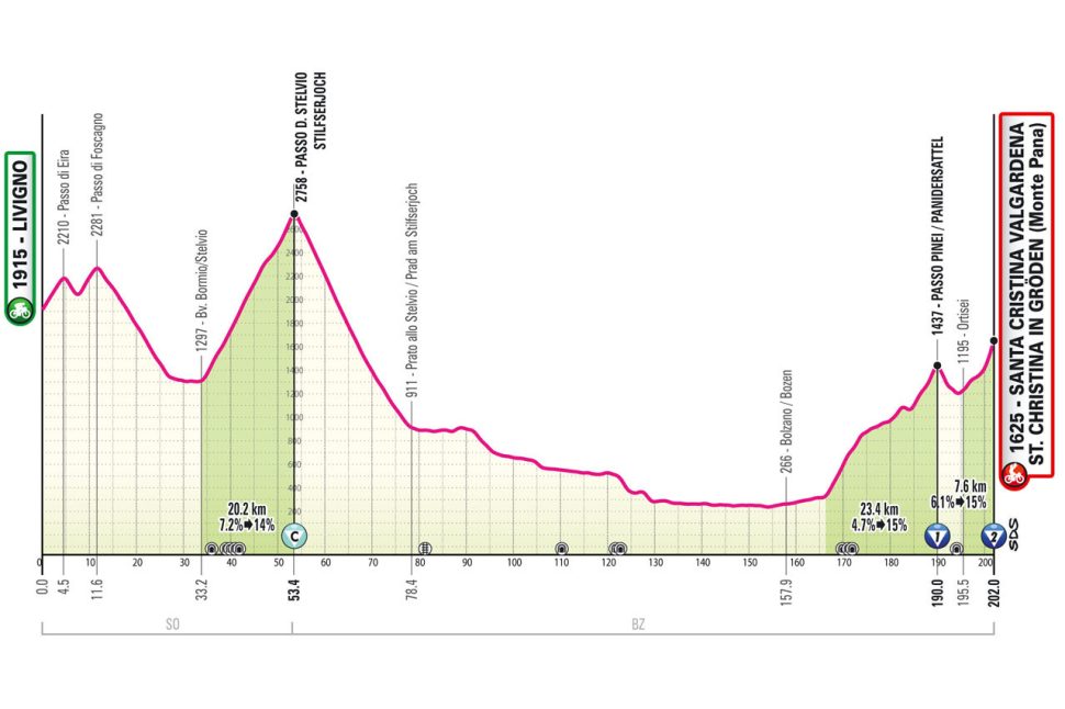 giro d'italia 2023 stage 5 0047