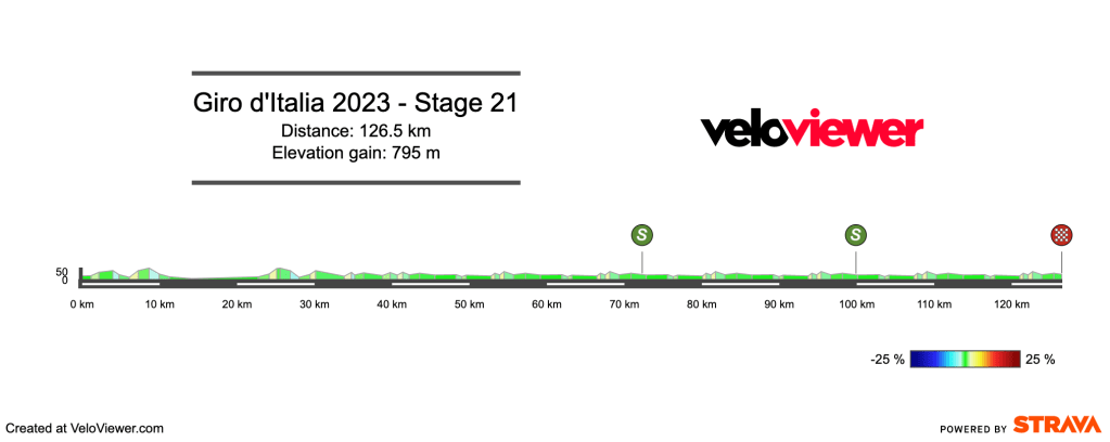giro d'italia 2023 stage 5 0011
