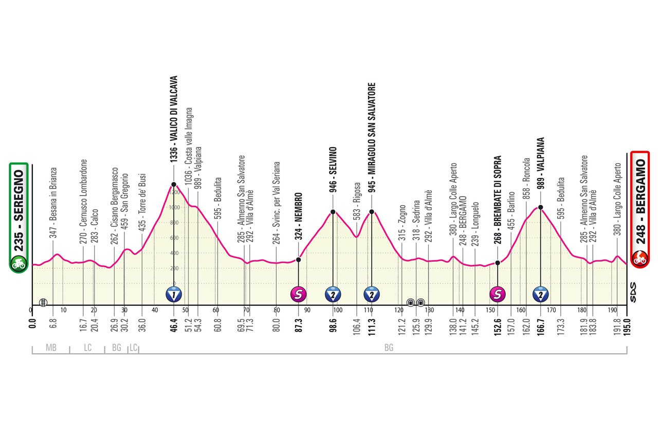 giro d'italia 2023 stage 5 0023