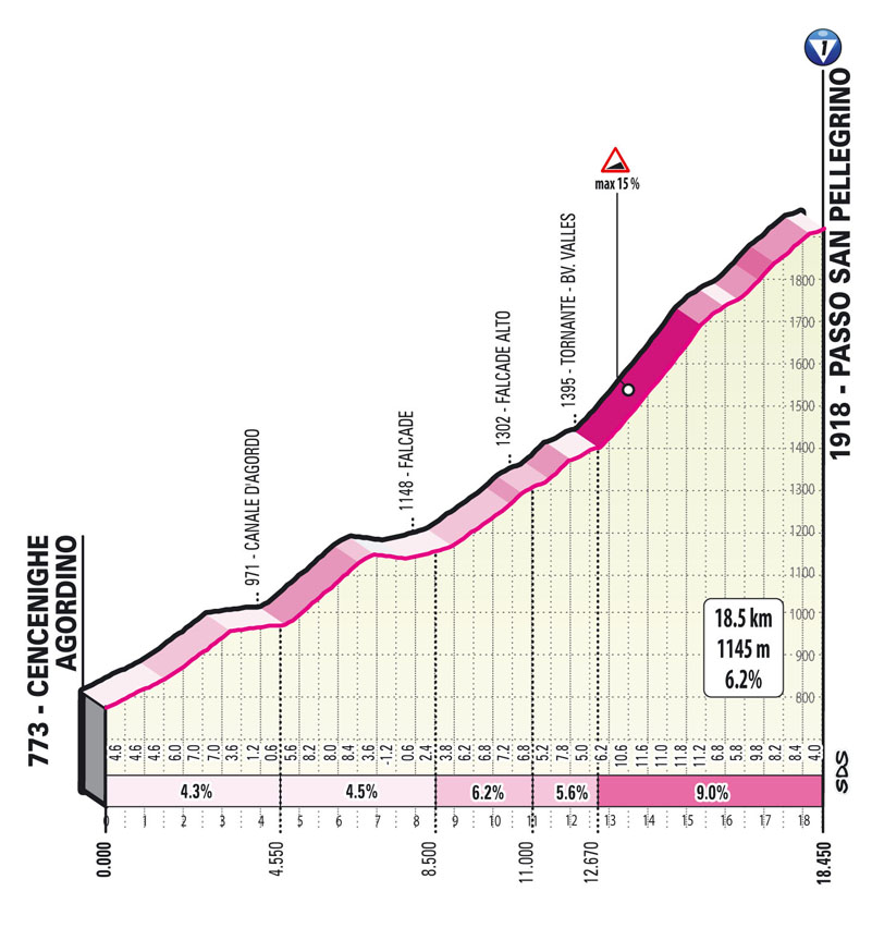 giro tao geoghegan hart