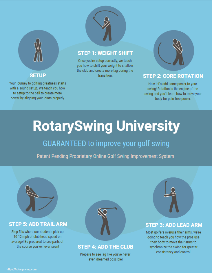 golf swing step by step picture 0031