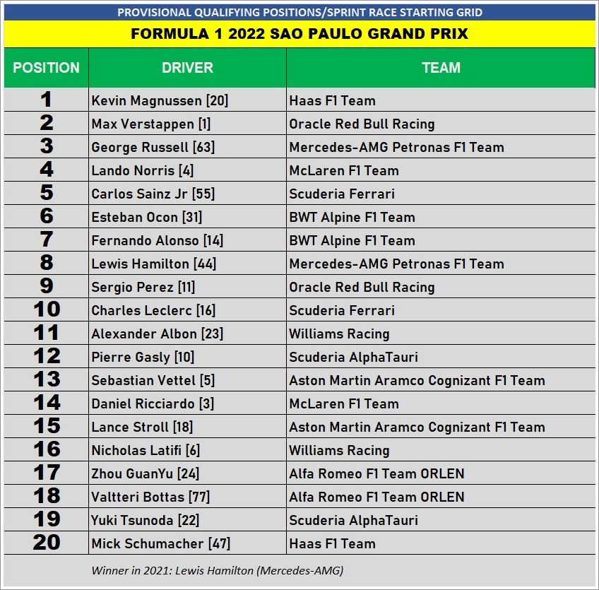 grand prix starting grid 0037