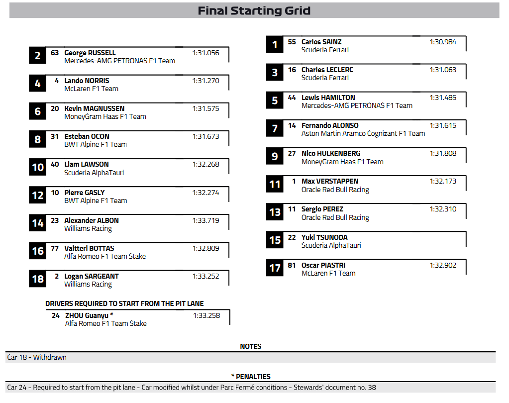 grand prix starting grid 0049