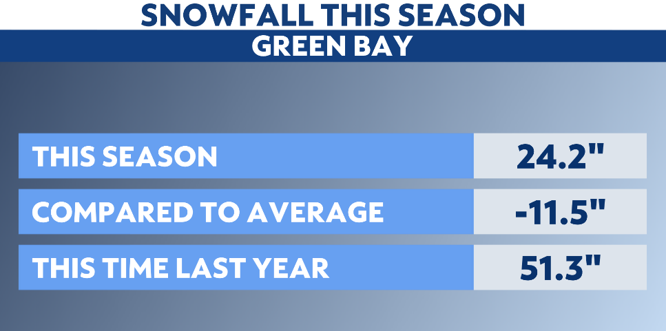 green bay snowfall 0021
