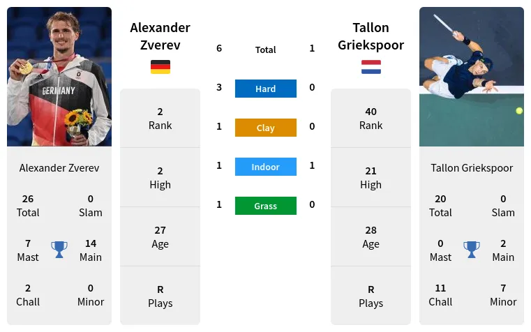 griekspoor vs zverev 0036