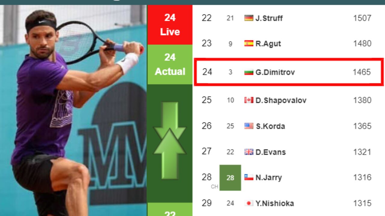 grigor dimitrov wimbledon 2023 0036