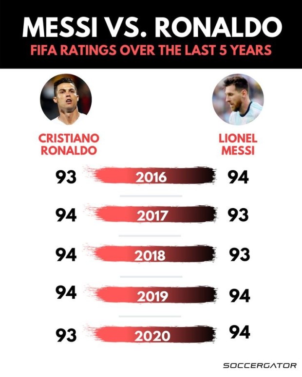 gvardiol vs messi 0047