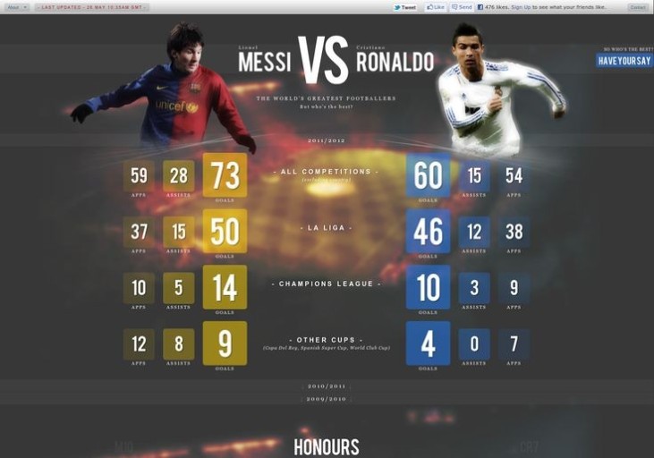 gvardiol vs messi 0078