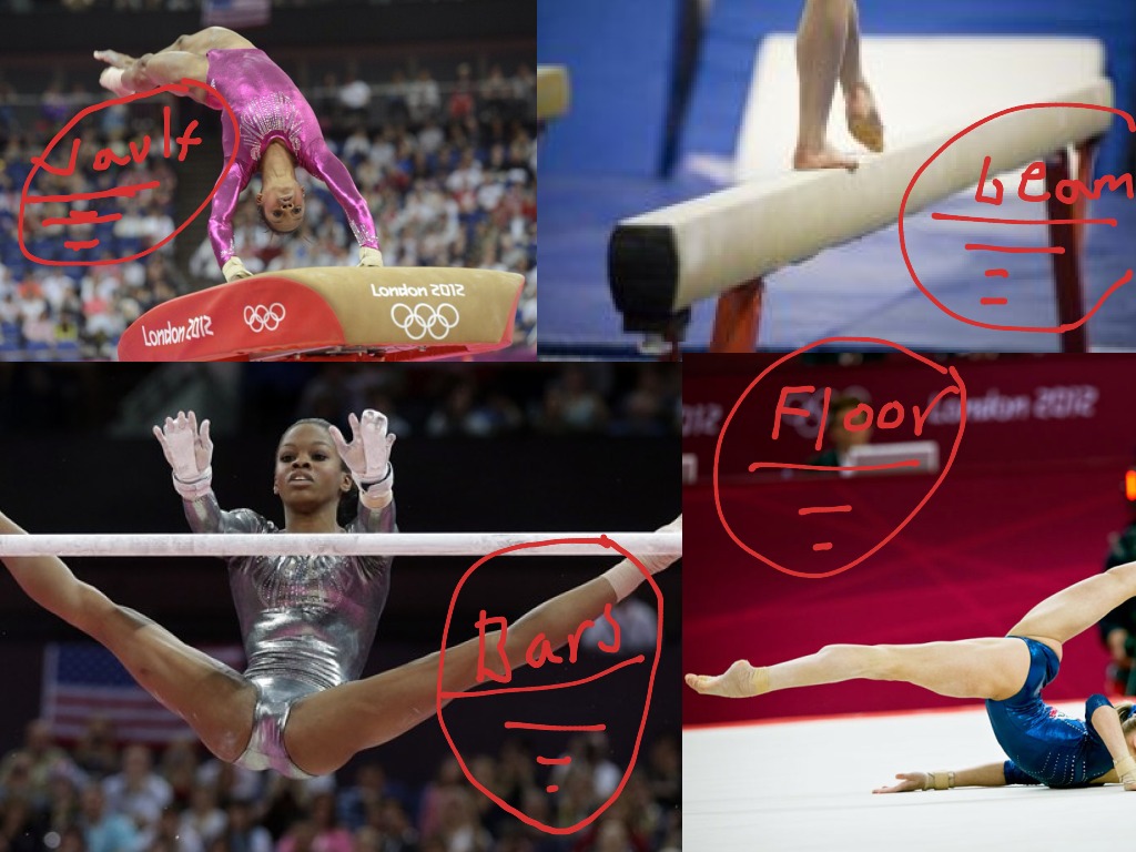 gymnastics inspiration wallpaper